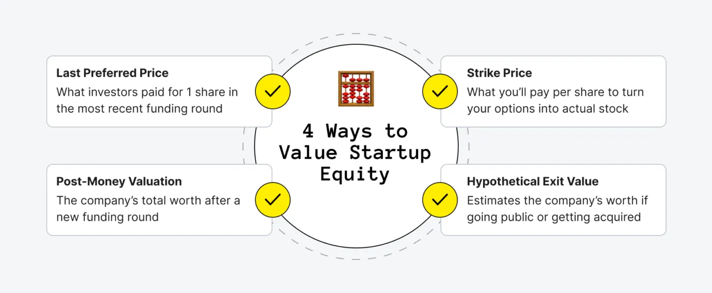 Equity Splitting in Tech Startups